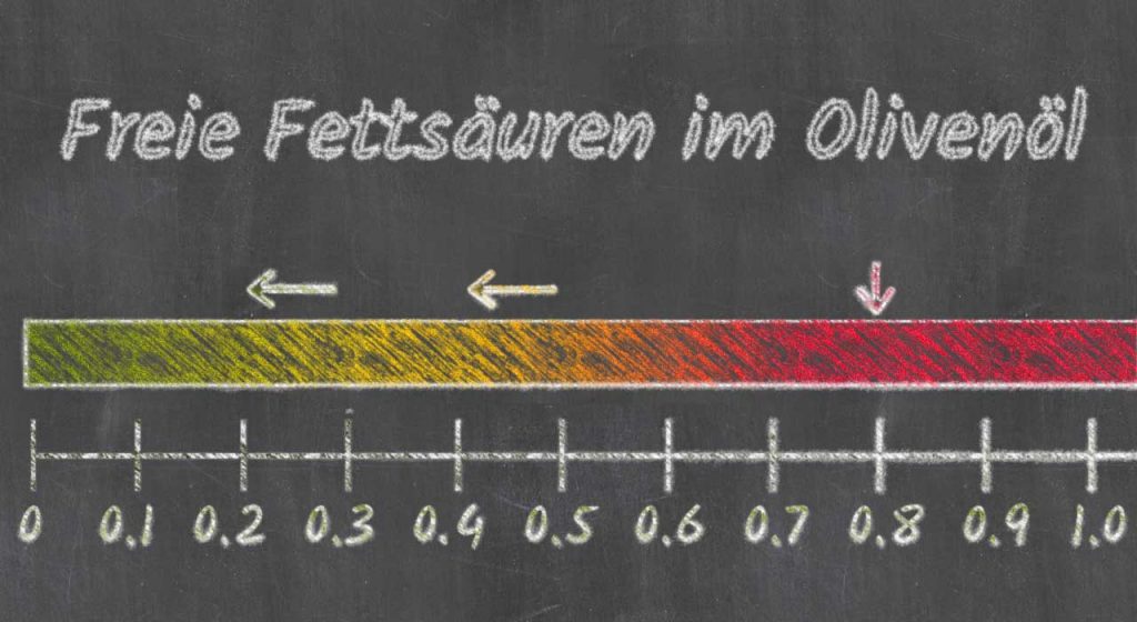 Freie Fettsäuren im Olivenöl